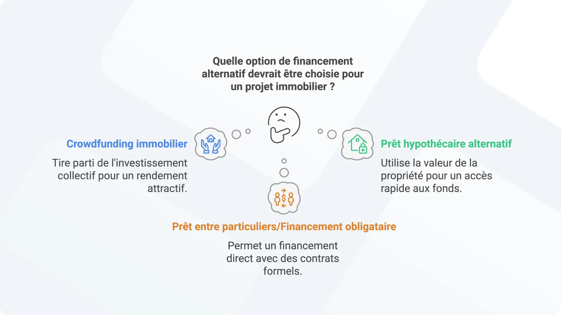 Principales options de financement alternatif