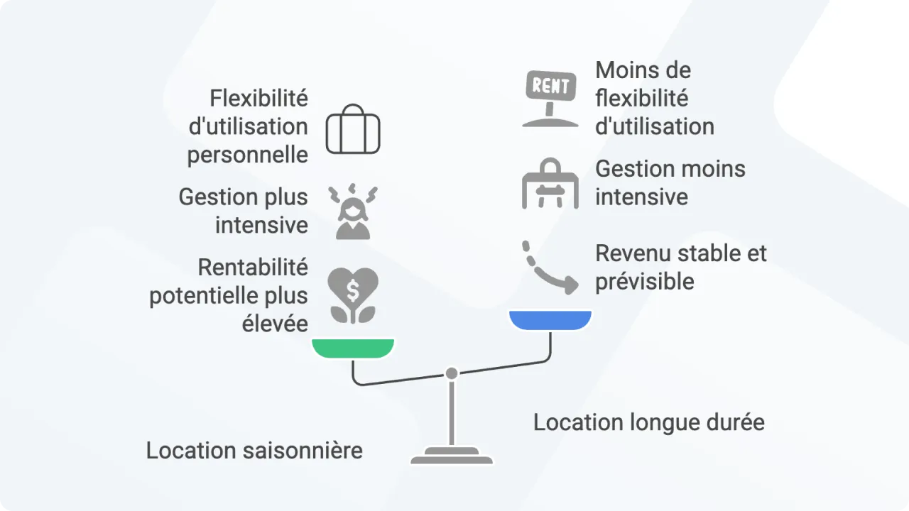 Location saisonnière ou location longue durée ?